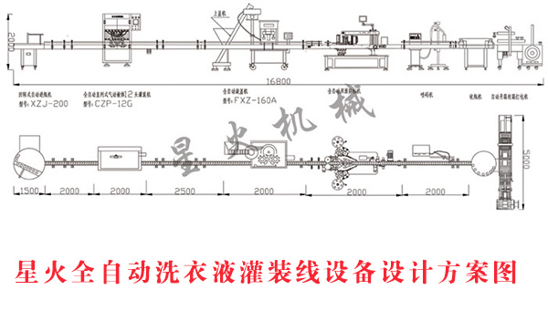 ǻȫԄϴҺbO(sh)O(sh)Ӌ(j)